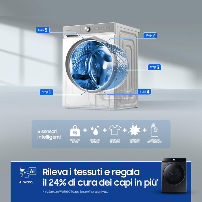 Machine à laver Samsung