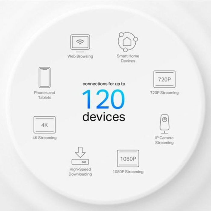TP-Link Deco X10 AX1500 Pack de 3 unités - Blanc