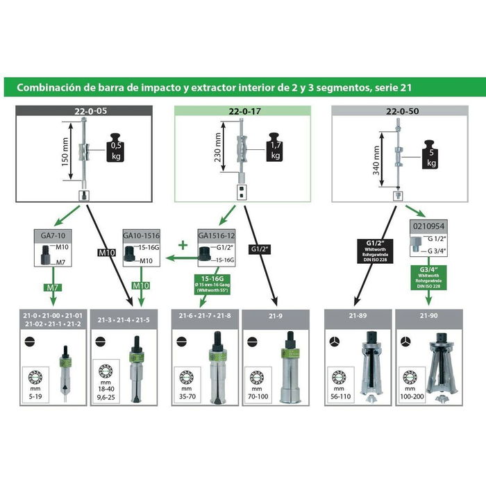 Marteau coulissant KUKKO 1,7 kg