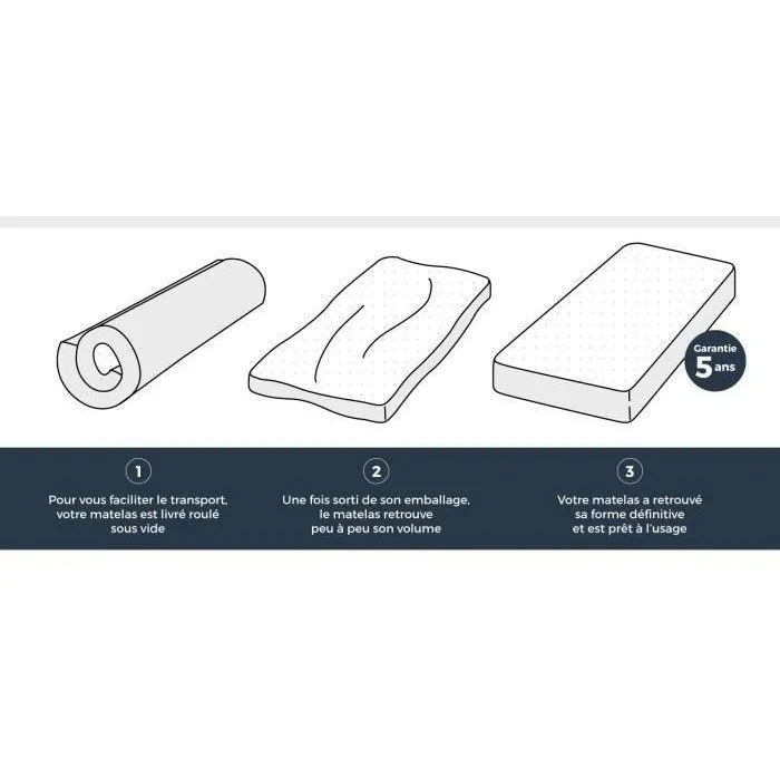 Deko Dream Matelas Kiva 90x190 cm, Mousse Polyuréthane Ferme 16 cm, 5 Zones de Confort, Densité 30 kg/m3, Livré Roulé