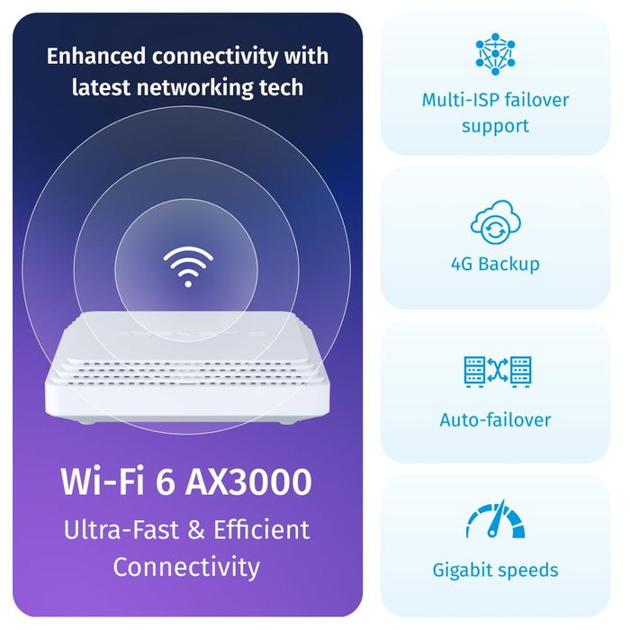 Router Keenetic KN-3812-01-EU Blanc Wi-Fi USB RJ45 Ethernet LAN USB 3.2