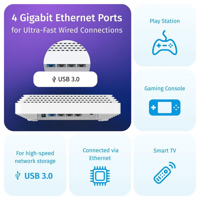 Router Keenetic KN-3812-01-EU Blanc Wi-Fi USB RJ45 Ethernet LAN USB 3.2