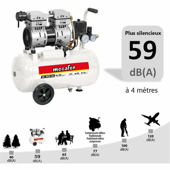 Mecafer Compresseur Silencieux 24L 1HP 8 bar Blanc