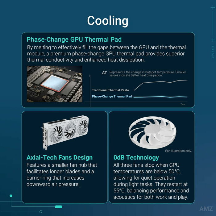 Carte Graphique Asus Prime GeForce RTX 5070 White OC Edition