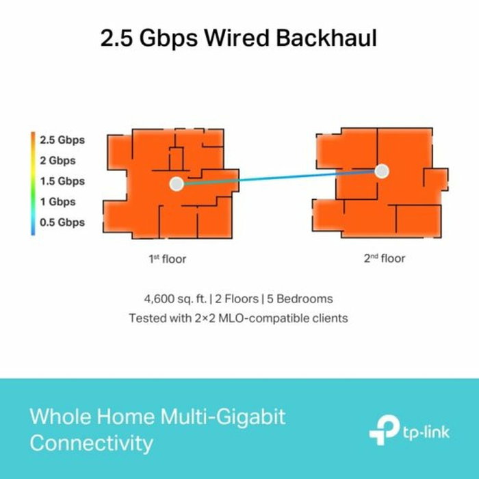TP-Link Deco BE65 Wi-Fi 7 Tribande - Pack de 2 unités TP-Link Deco BE65 Wi-Fi 7 Tribande - Pack de 2 unités