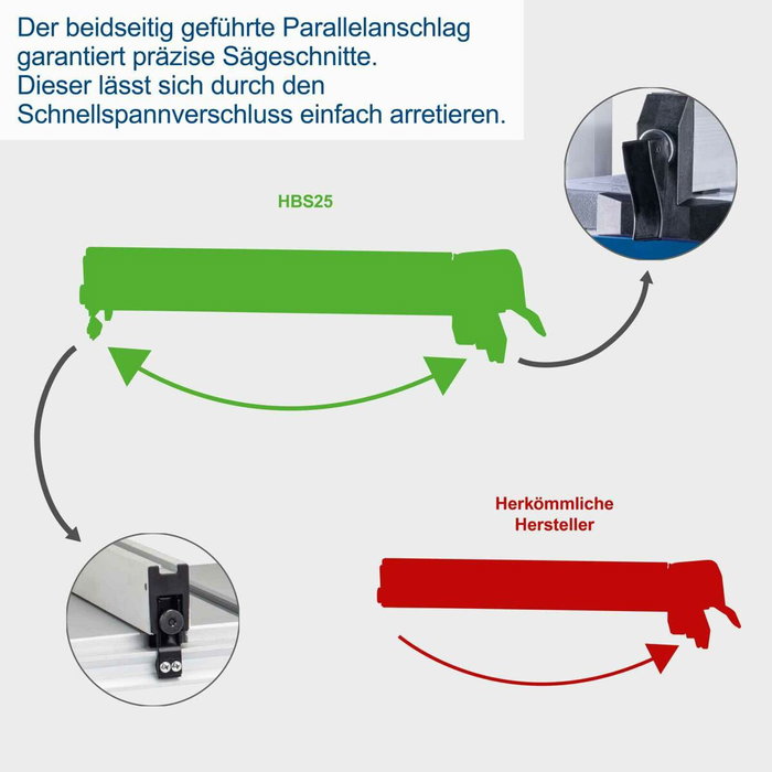 Scheppach Scie à ruban HBS25 350 W