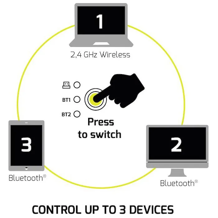 Port Designs Souris Sans Fil 910010, Bluetooth et 2.4 GHz, Noir, Double Connectivité, Compatible USB-A et USB-C