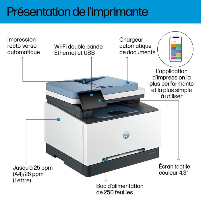 HP Color LaserJet Pro 3302fdw - Imprimante Multifonction Laser Couleur Sans Fil 25 ppm - Impression, Copie, Scan, Fax Recto Verso