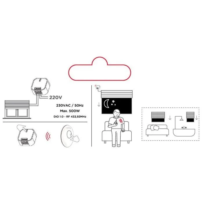 Chacon Kit de 3 Modules DiO pour Volets Motorisés - Commande Sans Fil 433 MHz - Compatible 24V/230V - Puissance 500W Max - Contrôle Multiple via HomeBox