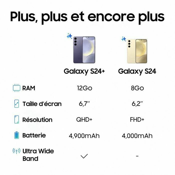 Samsung Galaxy S24 6,2'' 8 Go RAM 128 Go Jaune