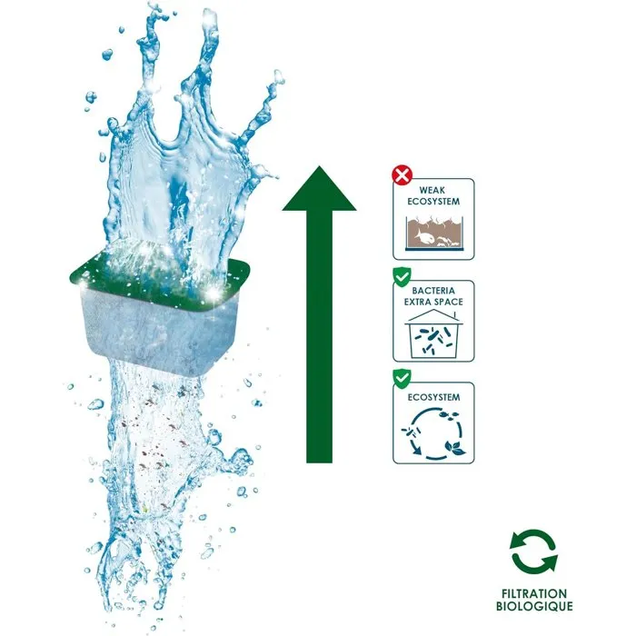 Ciano Pack entretien aquarium Taille M - 3 cartouches Water Clear, Bio-Bact, Foam - Conditionneur eau 15ml Ciano Pack entretien aquarium Taille M - 3 cartouches Water Clear, Bio-Bact, Foam - Conditionneur eau 15ml