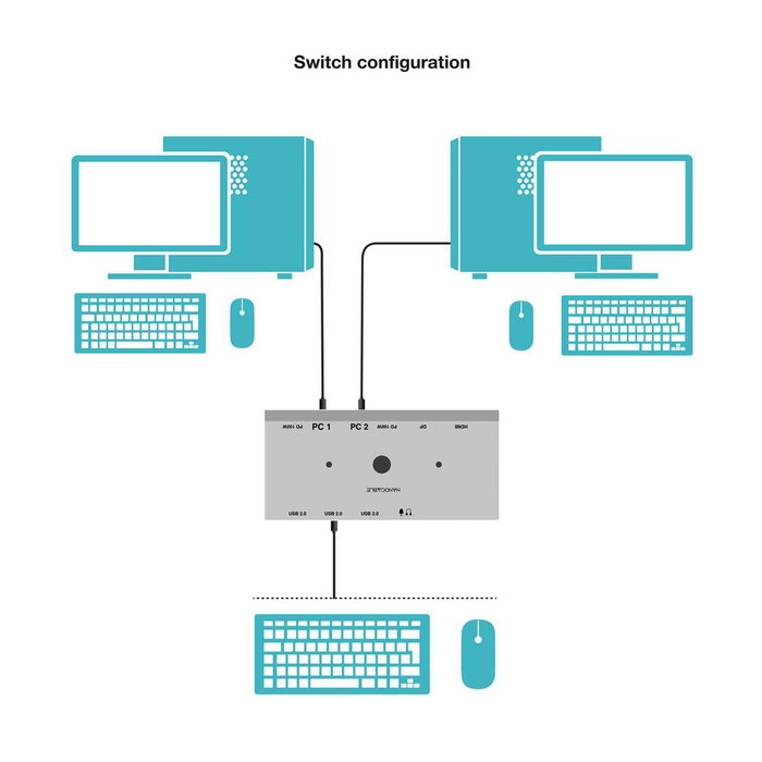 Nanocable Switch KVM 2xUSB-C à 3xUSB-A + 2xUSB-C PD + HDMI + DisplayPort + Audio Gris Nanocable Switch KVM 2xUSB-C à 3xUSB-A + 2xUSB-C PD + HDMI + DisplayPort + Audio Gris