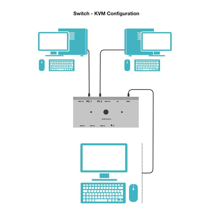 Nanocable Switch KVM 2xUSB-C à 3xUSB-A + 2xUSB-C PD + HDMI + DisplayPort + Audio Gris Nanocable Switch KVM 2xUSB-C à 3xUSB-A + 2xUSB-C PD + HDMI + DisplayPort + Audio Gris