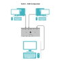 Nanocable Switch KVM 2xUSB-C à 3xUSB-A + 2xUSB-C PD + HDMI + DisplayPort + Audio Gris