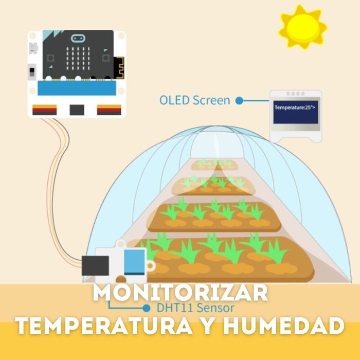 Microbit Kit de capteurs intelligents pour agriculture avec IoT:bit, capteurs température/humidité/sol, WiFi, projets agricoles