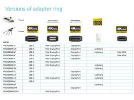 Vivolink Adaptateur DisplayPort vers HDMI 4K@60Hz