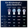 Oral-B iO Radiant White Pack Double Blanc