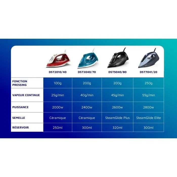 Philips DST2010/40 Fer à repasser vapeur 2000W avec système anticalcaire Calc Clean, vapeur continue 25 g/min, pressing 100 g/min, semelle antiadhésive, rouge/blanc