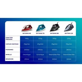 Philips DST2010/40 Fer à repasser vapeur 2000W avec système anticalcaire Calc Clean, vapeur continue 25 g/min, pressing 100 g/min, semelle antiadhésive, rouge/blanc