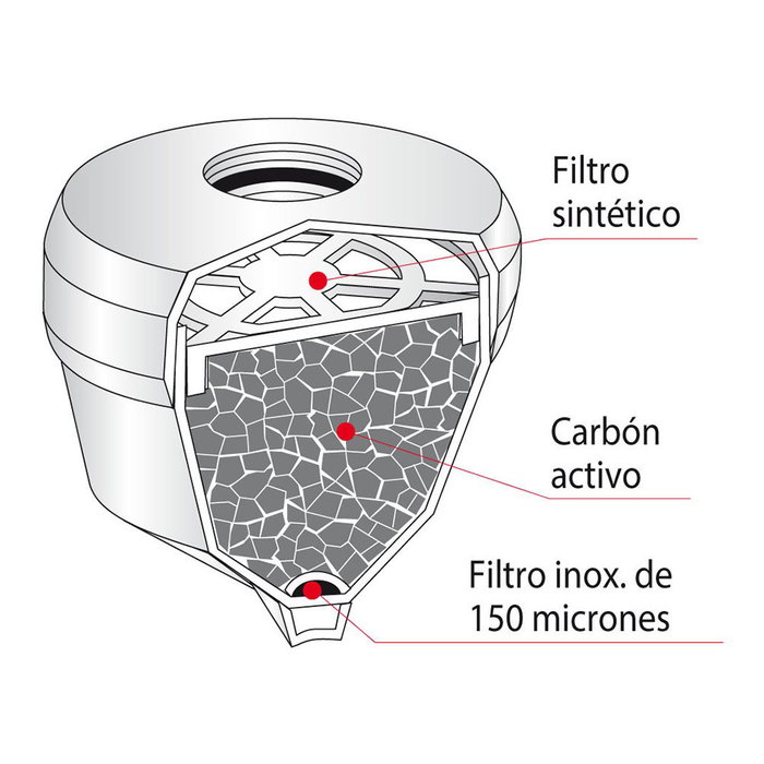 Metaltex Uni-3 Classic Purificateur d'eau blanc, 3 fonctions