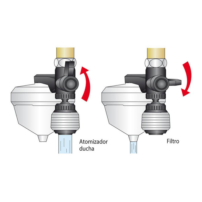 Metaltex Uni-3 Classic Purificateur d'eau blanc, 3 fonctions