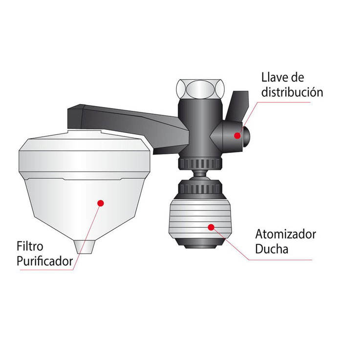 Metaltex Uni-3 Classic Purificateur d'eau blanc, 3 fonctions