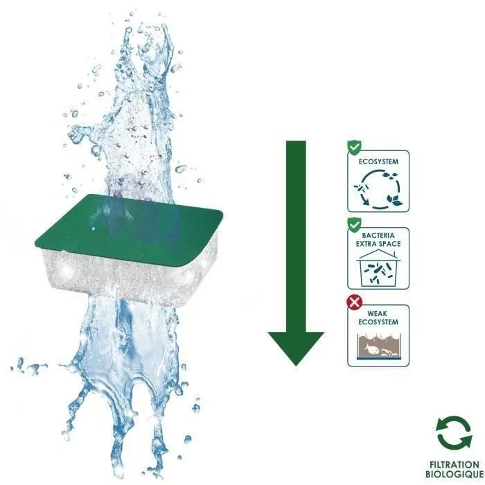 Ciano Cartouches de filtration de rechange pour aquarium - Pack 3 mois - Taille XL - Compatible Filtre CFBioXL - Inclut WaterClear, BioBat, Foam et Pad