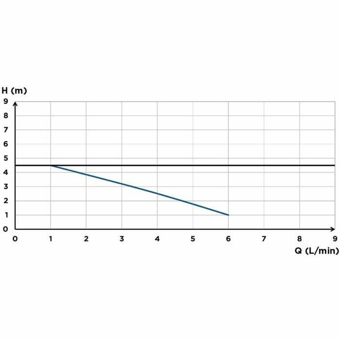 SFA Sanicondens Clim Maxi Pompe de relevage de condensats avec platine réversible à 180°