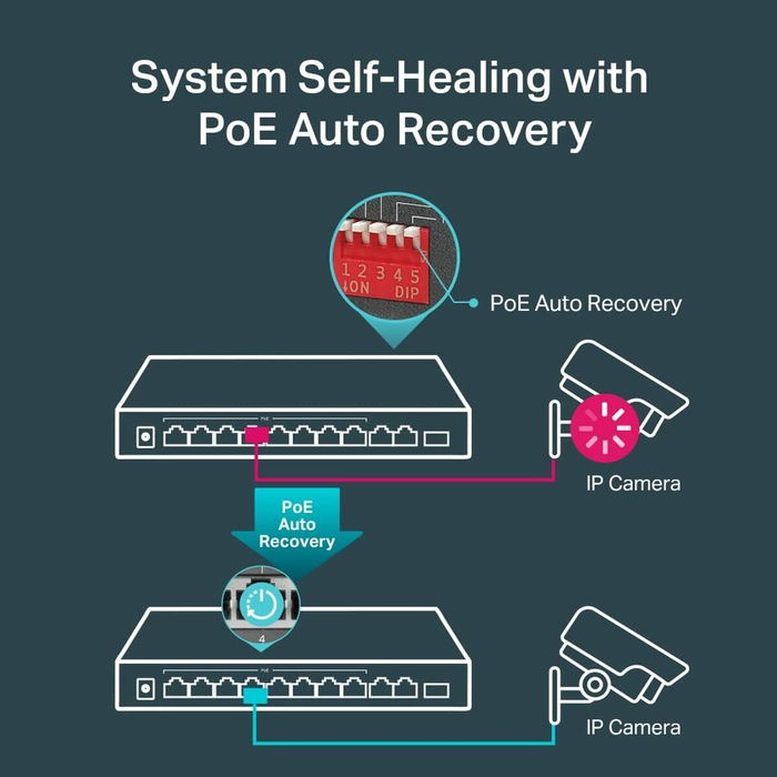 TP-LINK Switch Géré 8 Ports Gigabit PoE+ avec 2 Ports SFP TL-SG1210MP - Noir