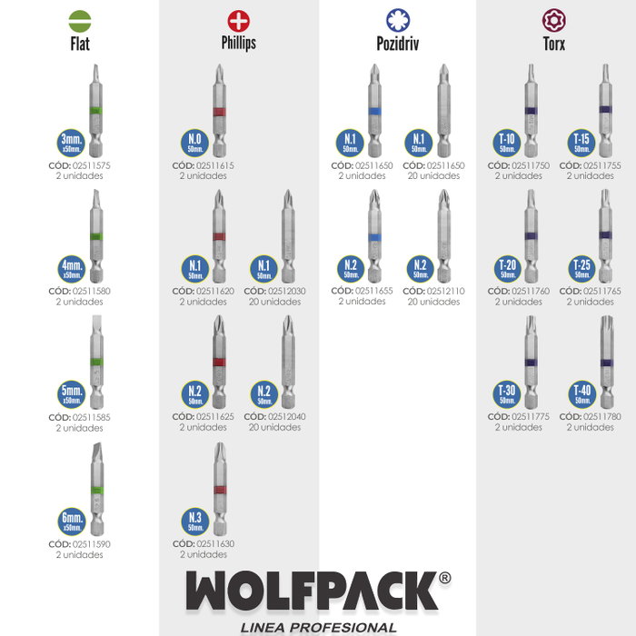 Wolfpack Linea Profesional Lot de 2 embouts plats 4 mm