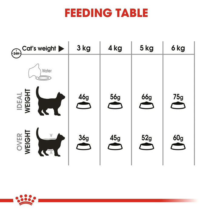 Aliments pour chat Royal Canin Oral Care Adulte Poulet 1,5 Kg