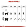 Aliments pour chat Royal Canin Oral Care Adulte Poulet 1,5 Kg
