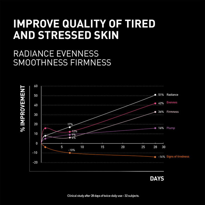 Laboratoires Filorga Crème de nuit revitalisante multi-correctrice NCEF-REVITALIZE 50 ml