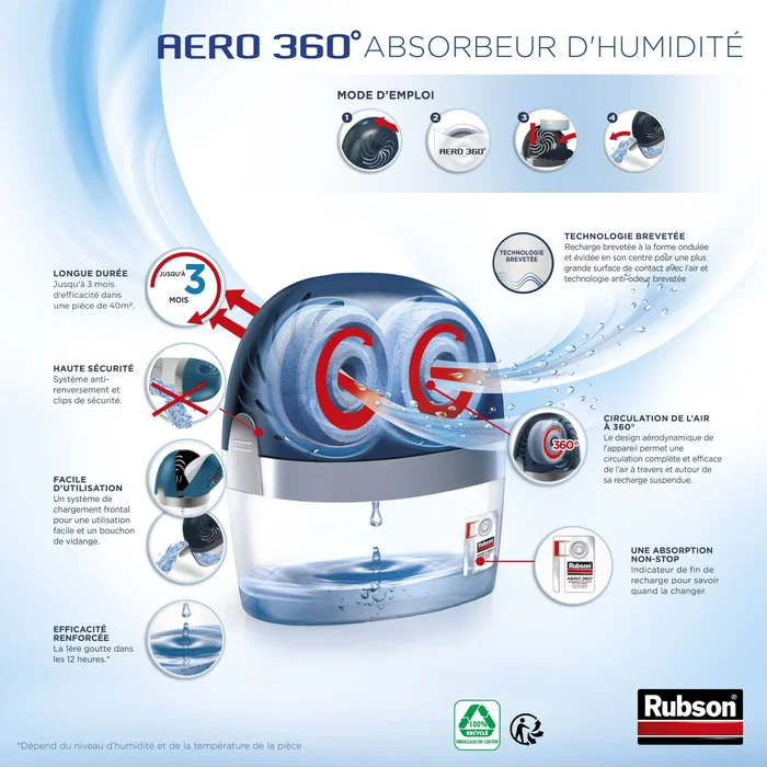 Rubson Absorbeur d'humidité AERO 360° - Technologie circulaire, efficace pour 40 m², avec système anti-renversement et recharges