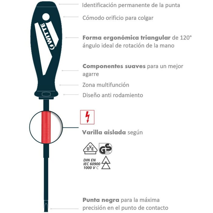 Jeu de tournevis WITTE Phillips Plate (5 Unités)