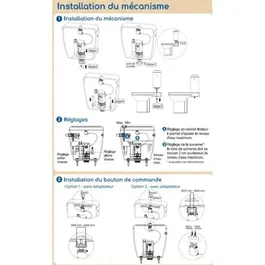 Rousseau - Kit Mécanisme WC avec Robinet Flotteur Latéral, 3/6 Litres, Certifié NF - Mécanisme Réglable en Laiton pour Réservoir WC Apparent