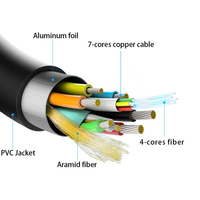 Câble HDMI Aisens A148-0513 40 m Noir