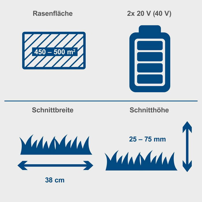 Scheppach BC-MP380-X Tondeuse à Gazon sans Fil 2x20V avec 2 Batteries 4Ah