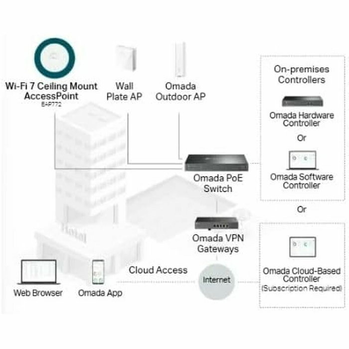 TP-Link EAP772 Point d'accès intérieur Wi-Fi 7 triple bande