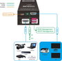 Vivolink VLHDMICLT2 Gestionnaire EDID HDMI 18G