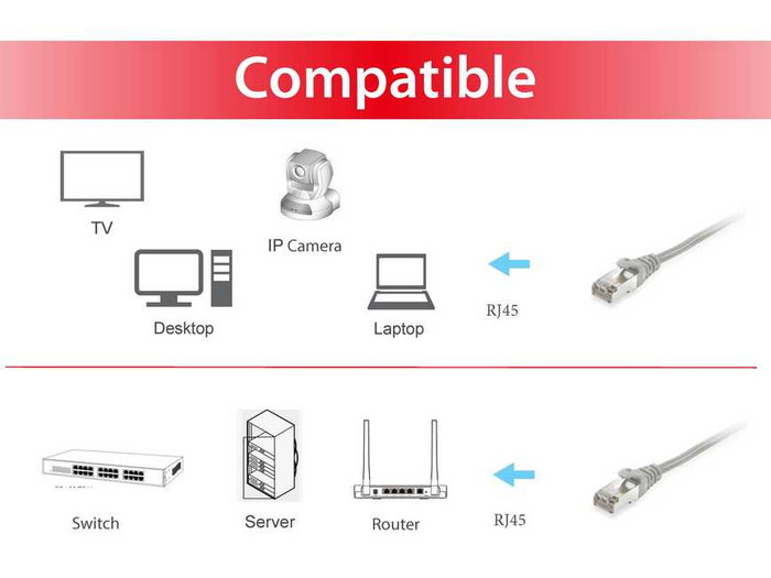 Equip 605503 Câble réseau Cat6 S/FTP 0,25 m RJ-45 Gris Equip 605503 Câble réseau Cat6 S/FTP 0,25 m RJ-45 Gris