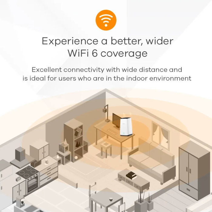 Zyxel FWA-510 Routeur sans fil 5G Wi-Fi 6 Tribande Zyxel FWA-510 Routeur sans fil 5G Wi-Fi 6 Tribande