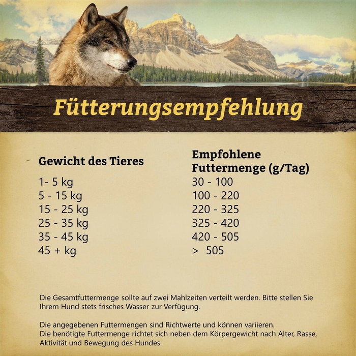 Nourriture Wolfsblut Lapin 12,5 Kg Nourriture Wolfsblut Lapin 12,5 Kg