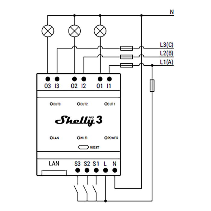 Module relais Shelly DIN PRO 3