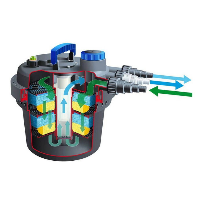 Ubbink BioPressure 6000 PlusSet Filtre de bassin avec Pompe et UVC