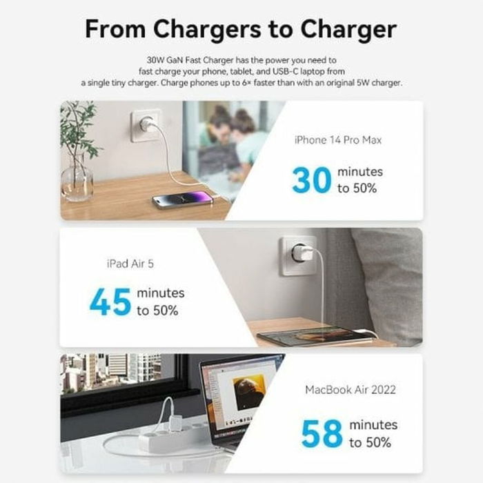 Chargeur mural Vention FAKP0-EU Rose 30 W USB-C Chargeur mural Vention FAKP0-EU Rose 30 W USB-C