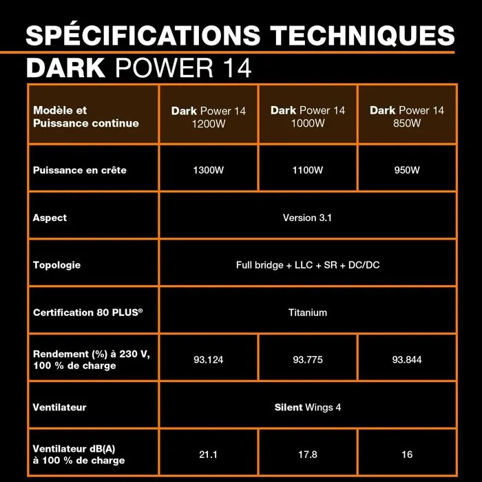 be quiet! DARK POWER 14 - Alimentation PC 1000W 80 Plus Titanium - Ventilateur avec technologie be Silent Wings, Mode Silencieux