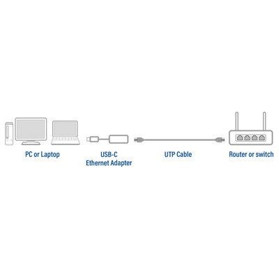 ACT Connectivity AC7081 Adaptateur USB-C vers RJ45 Ethernet 2.5 Gbps gris aluminium ACT Connectivity AC7081 Adaptateur USB-C vers RJ45 Ethernet 2.5 Gbps gris aluminium
