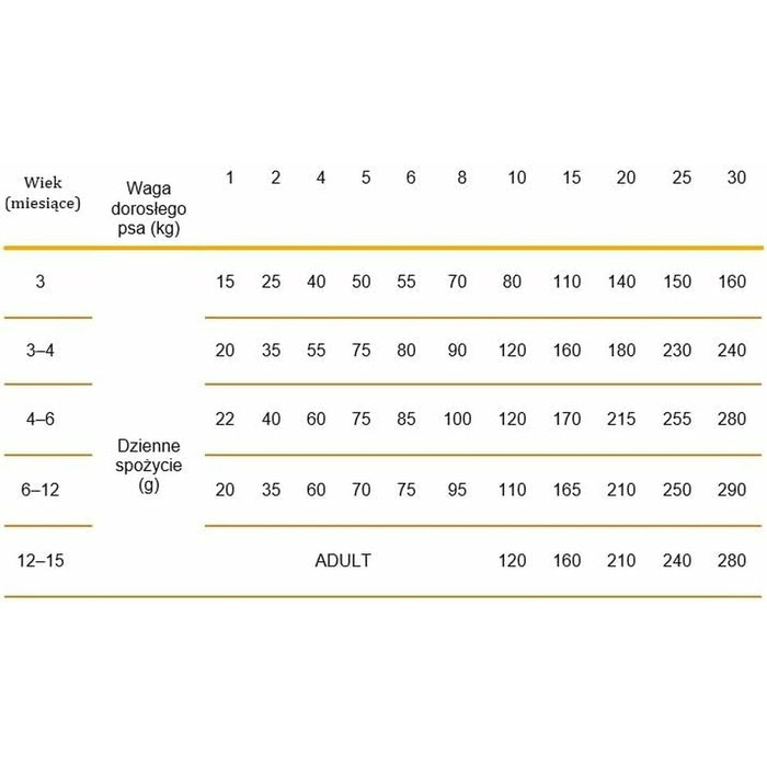 Nourriture Calibra Agneau 12 kg Petit/Junior 12,7 KG Nourriture Calibra Agneau 12 kg Petit/Junior 12,7 KG