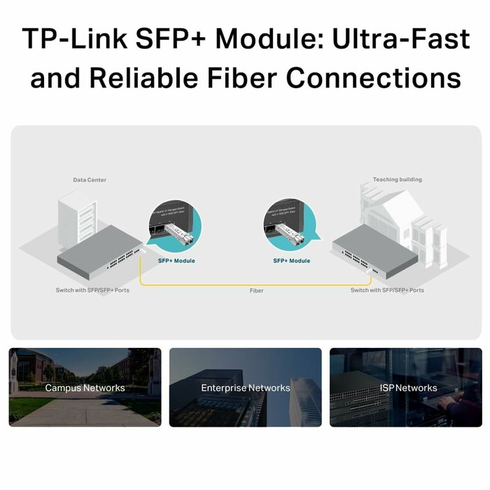 TP-Link SM6110-SR